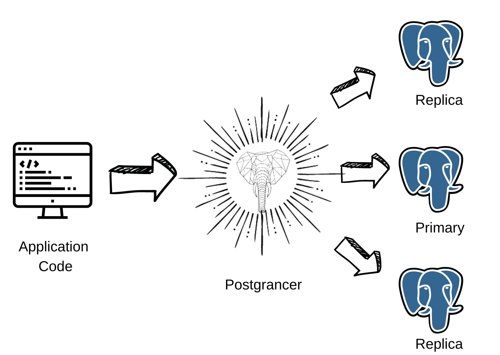Postgrancer